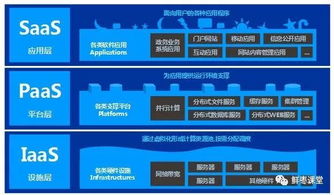 众柴网络企力火云市场洞察 云计算、大数据、AI、5G与基础软件开发交织的数字未来