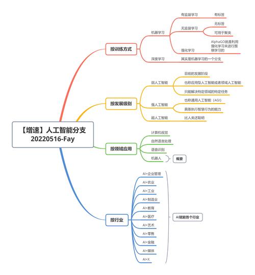 人工智能基础入门篇