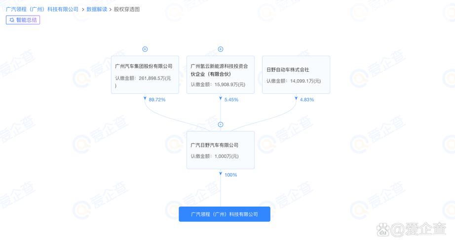 【广汽集团在广州成立领程科技公司 含新能源与人工智能服务】